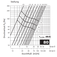 Abluftventil Stahlblech weiß rund DN 80 mm