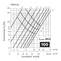 Abluftventil Stahlblech weiß rund DN 100 mm