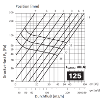 Zuluftventil Stahlblech weiß rund mit Einbaurahmen DN 125 mm