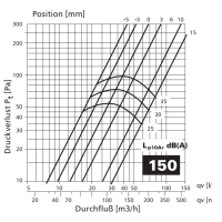 Zuluftventil Stahlblech weiß rund mit Einbaurahmen DN 150 mm