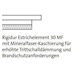 Rigips Rigidur Estrich-Element MW 500 x 1500 mm 35 mm 0,75 m²